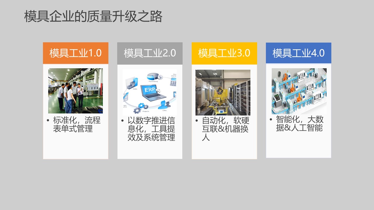 模具研討|“智造”落地,思瑞三坐標助力“數字北侖”建設(圖7) 模具研討|“智造”落地,思瑞三坐標助力“數字北侖”建設(圖7)