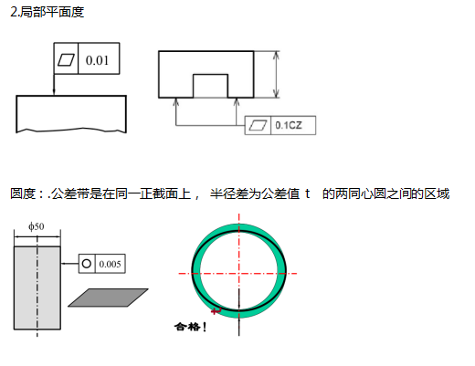 @所有人，三坐標(biāo)形位公差詳細(xì)介紹來啦(圖2)