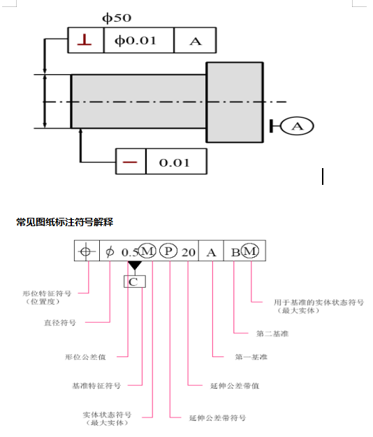 @所有人，三坐標(biāo)形位公差詳細(xì)介紹來啦(圖1)