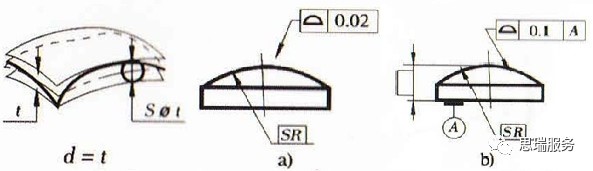 三坐標(biāo)形位公差知識點(diǎn)——輪廓度(圖1)