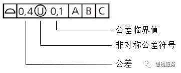 三坐標(biāo)形位公差知識點(diǎn)——輪廓度(圖4)