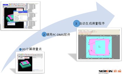 電極半自動化三坐標測量機檢測方案(圖1) 電極半自動化三坐標測量機檢測方案(圖1)
