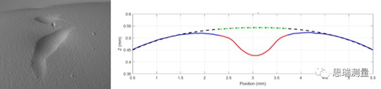 GelScan手持式掃描儀,新型表面質(zhì)量無損檢測方案(圖6) GelScan手持式掃描儀,新型表面質(zhì)量無損檢測方案(圖6)