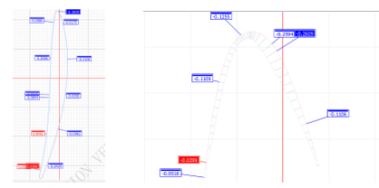 CROMA PLUS三坐標(biāo)測(cè)量?jī)x如何完成葉片測(cè)量任務(wù)(圖5) CROMA PLUS三坐標(biāo)測(cè)量?jī)x如何完成葉片測(cè)量任務(wù)(圖5)