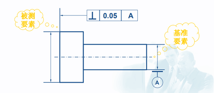 三坐標(biāo)測(cè)量儀中垂直度知識(shí)介紹！(圖1)