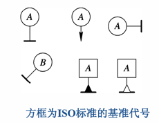 三坐標(biāo)測(cè)量儀中垂直度知識(shí)介紹！(圖2)