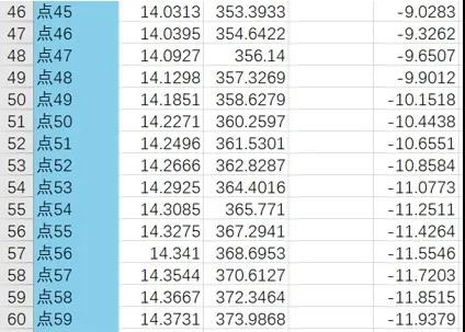 車(chē)載導(dǎo)航屏玻璃輪廓檢測(cè)方案,實(shí)現(xiàn)數(shù)據(jù)精確快速采集(圖5) 車(chē)載導(dǎo)航屏玻璃輪廓檢測(cè)方案,實(shí)現(xiàn)數(shù)據(jù)精確快速采集(圖5)
