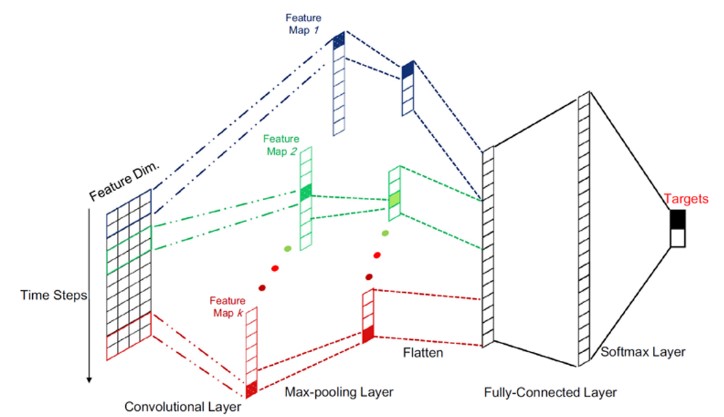 HxGN Visual Detection
人工智能產品瑕疵模型訓練平臺 

